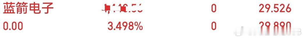 蓝箭早盘冲高已清仓，不格局！ 