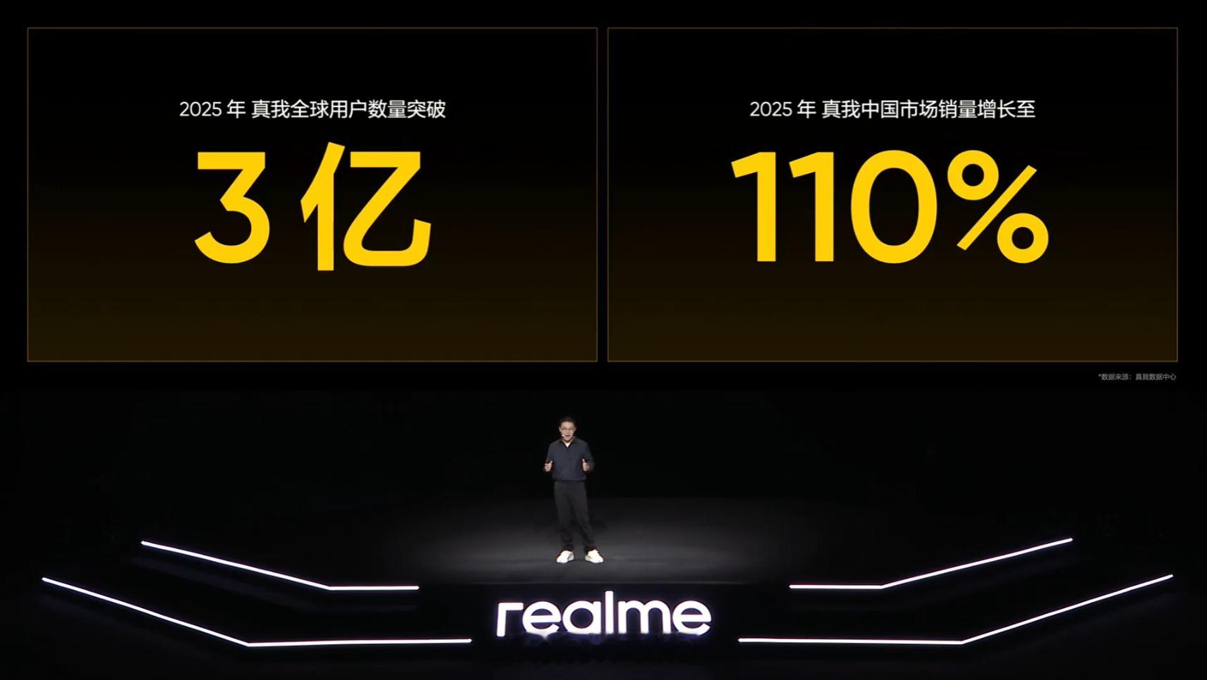真我Neo8真我手机今年4月全面接入OPPO售后服务，2025年realme全球