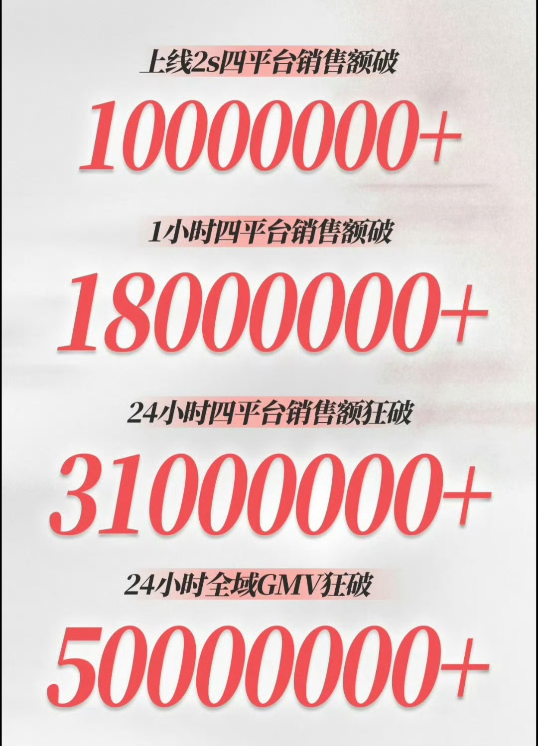 穆祉丞首个个人代言✘巴黎欧莱雅战报穆祉丞商务实力