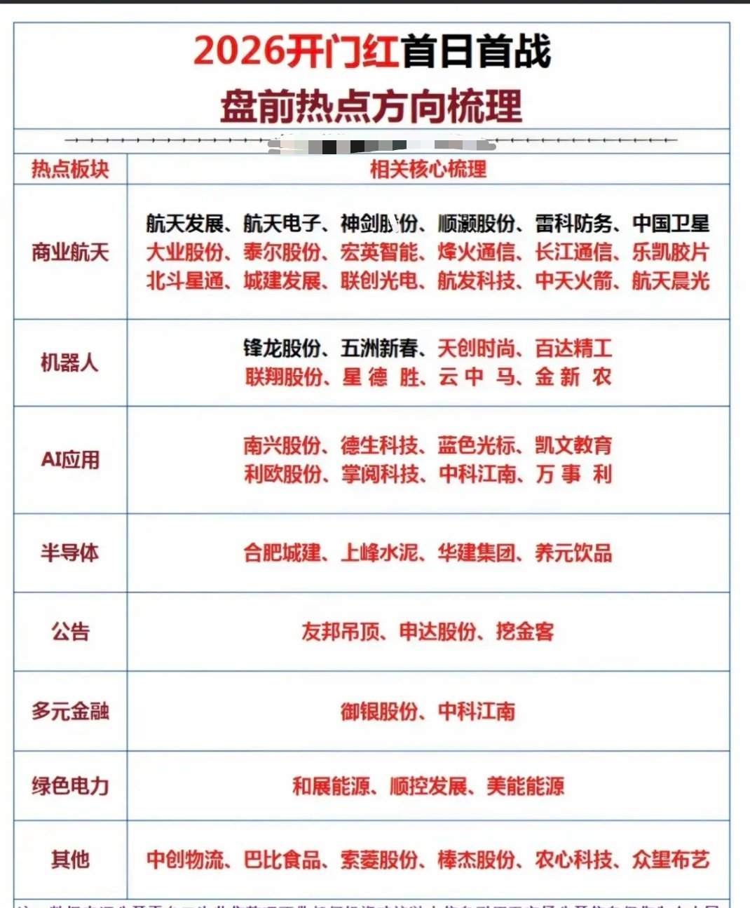 2026首日首战，盘前热点精准梳理！ 