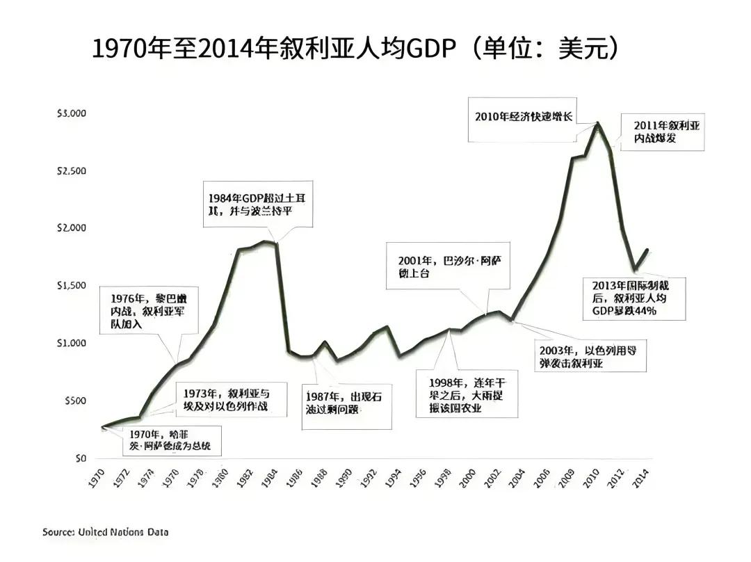 朱拉尼不是毛泽东，拯救不了叙利亚
在阿拉伯语里，“沙姆”(al-Sham)一词，