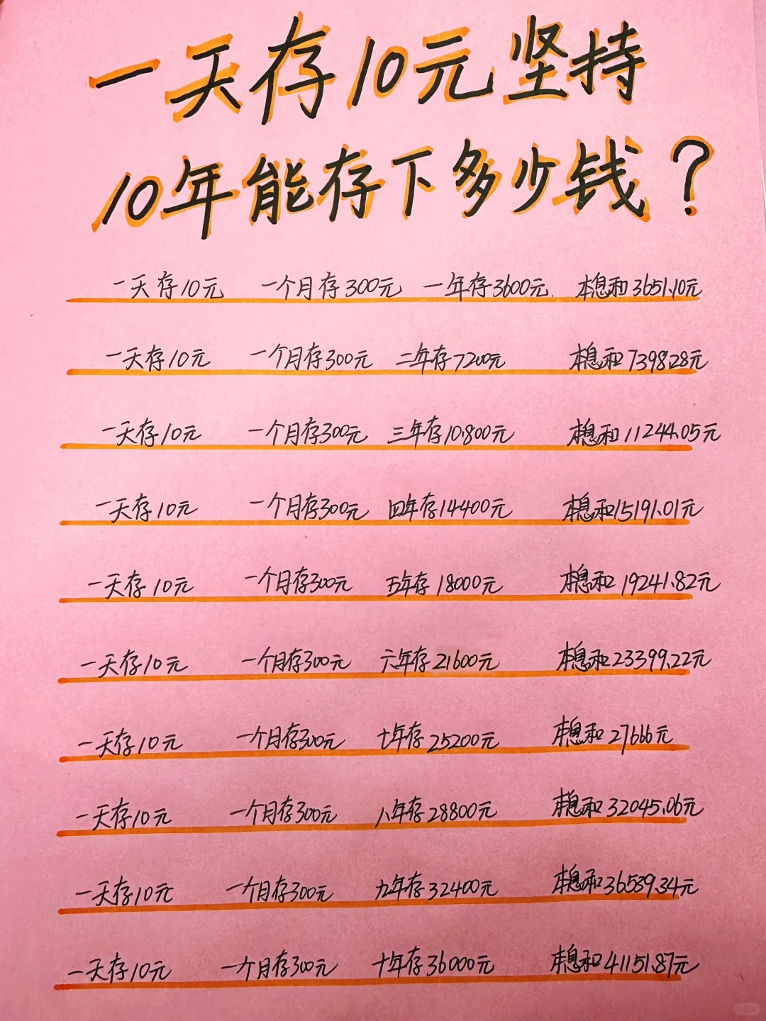 每天存10元钱，坚持10年小钱也能变大钱！💪