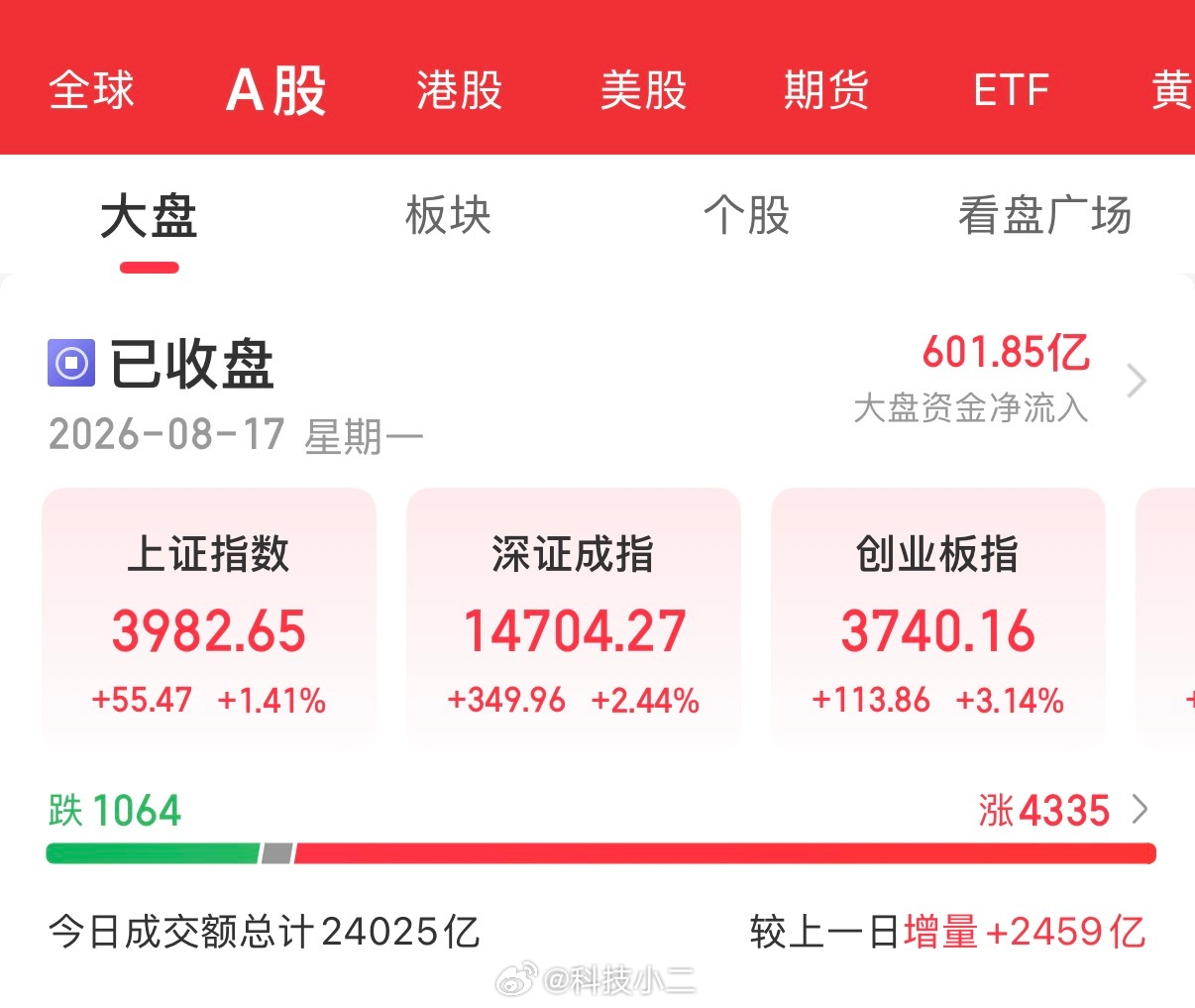 A股 牛来 真·牛来！这回影院怕是要被股民挤爆了吧。 