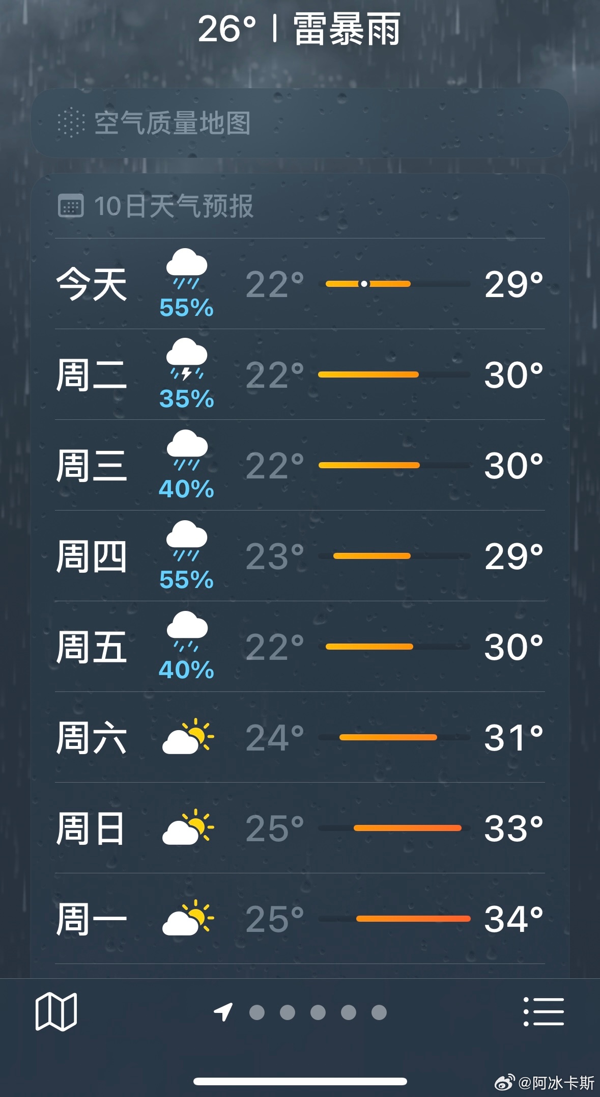 北京五预警生效中大哥了北京能不能别下雨了 北京