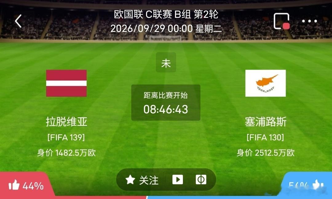 拉脱维亚 vs 塞浦路斯1️⃣拉脱维亚（欧国联）利好：世界排名139，身价148