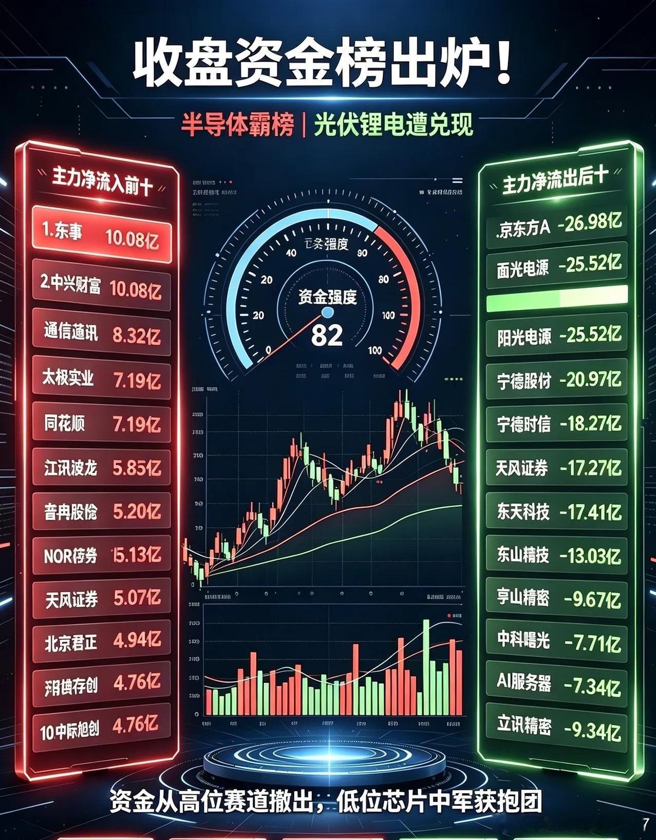 026年7月1日早盘 主力资金榜单（全市场个股）一、净流入前十（资金主动买入龙头