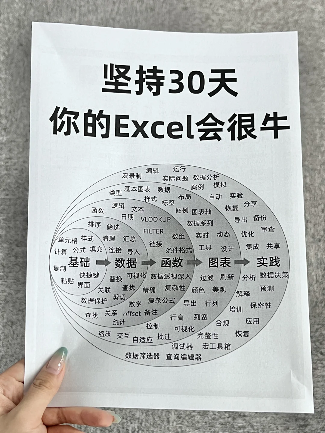 逼自己学30天🔥你的Excel就会很牛！🐮