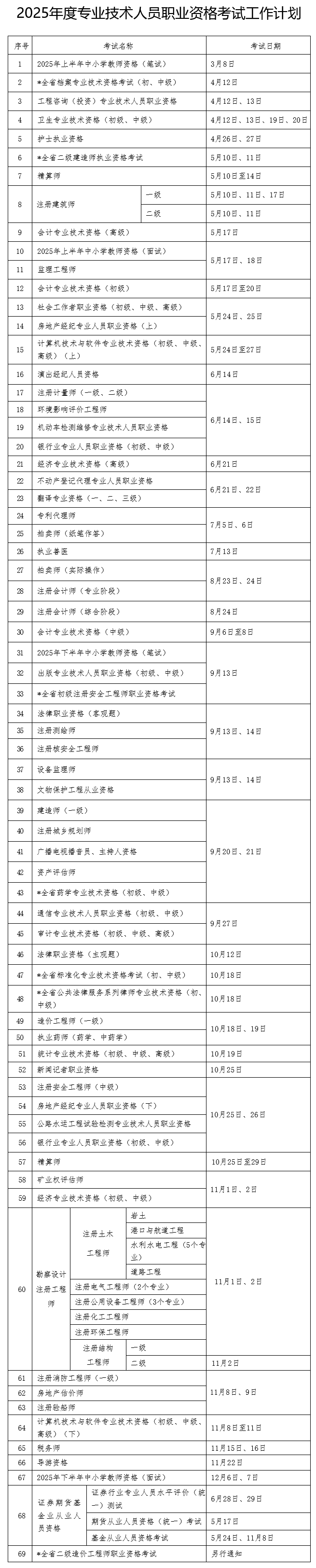 【收藏！#2025年度安徽专业技术人员职业资格考试#工作计划发布】2月21日，安