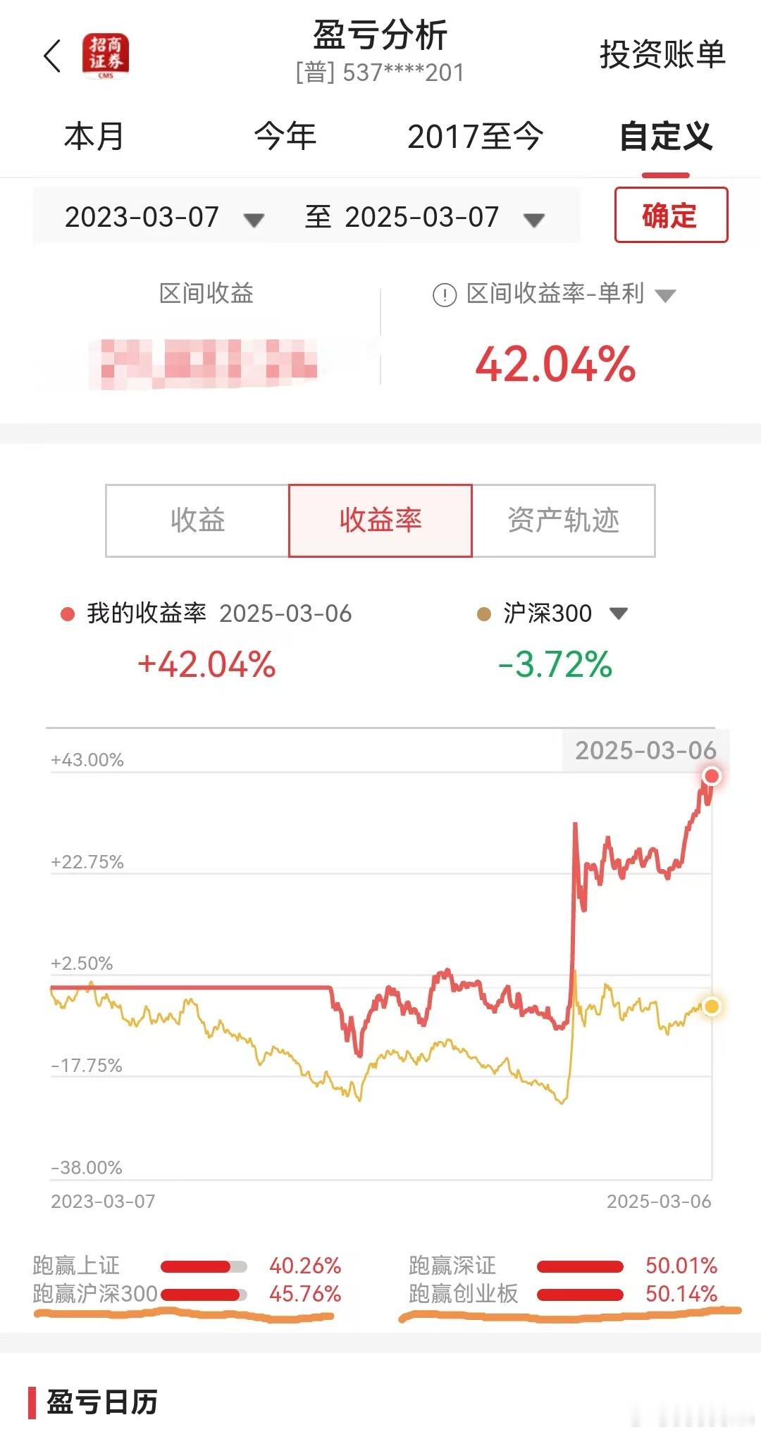 盛利财讯预测 本人ETF主观多头策略又有新成绩了（今年春节我后南下值了），截止3