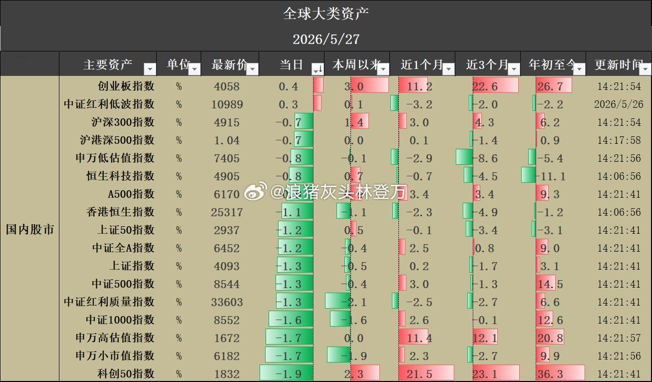 分享图片 