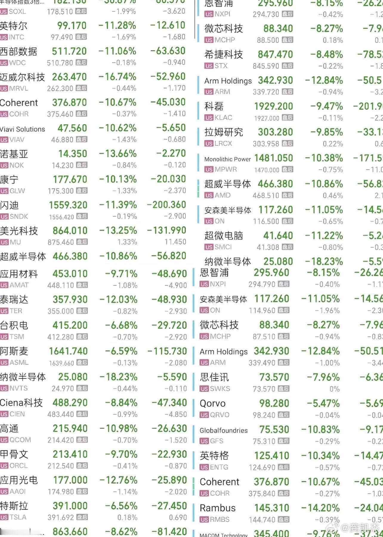 当你看到美股周五走成这样，你们觉得周一大a会怎么走？ 
