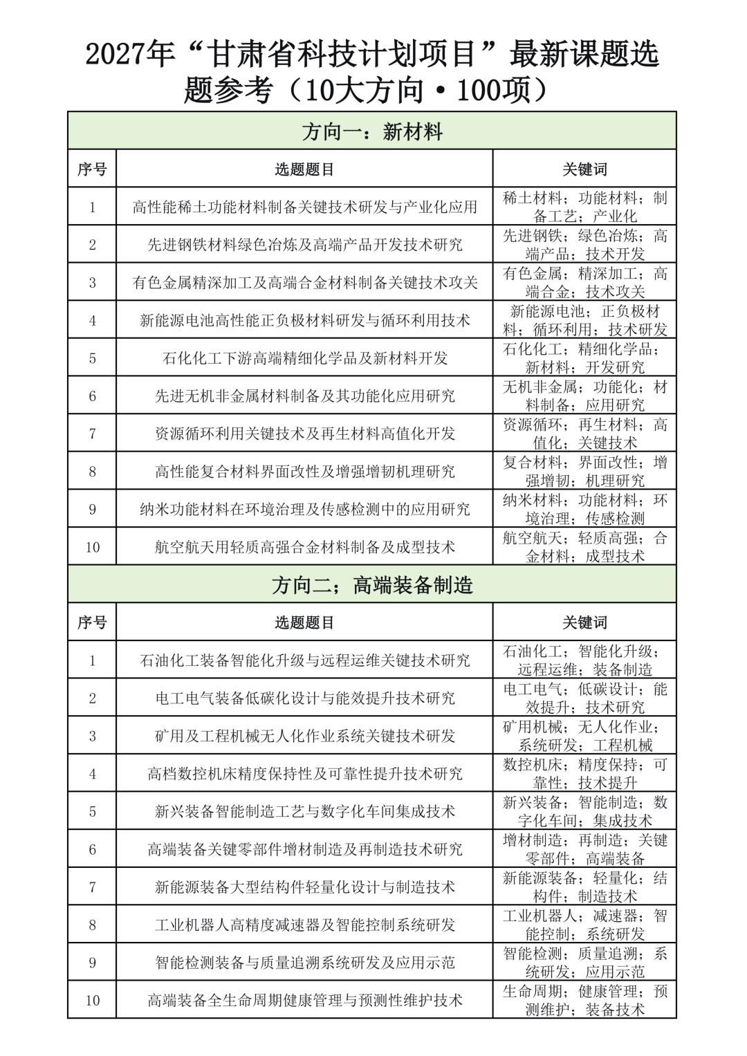 来了！27年“甘肃省科技计划项目”选题