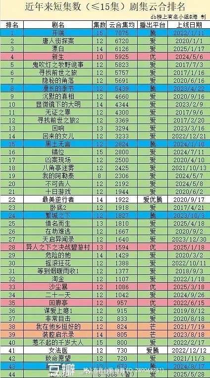 丽粉挽尊的短剧赛道也是倒一[吃瓜] ​​​