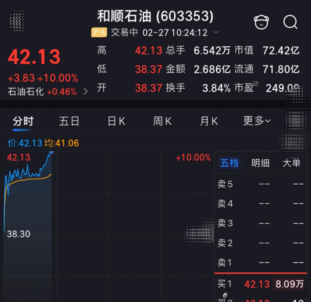 这种盘面和顺石油我们再创新高股票a股股市
