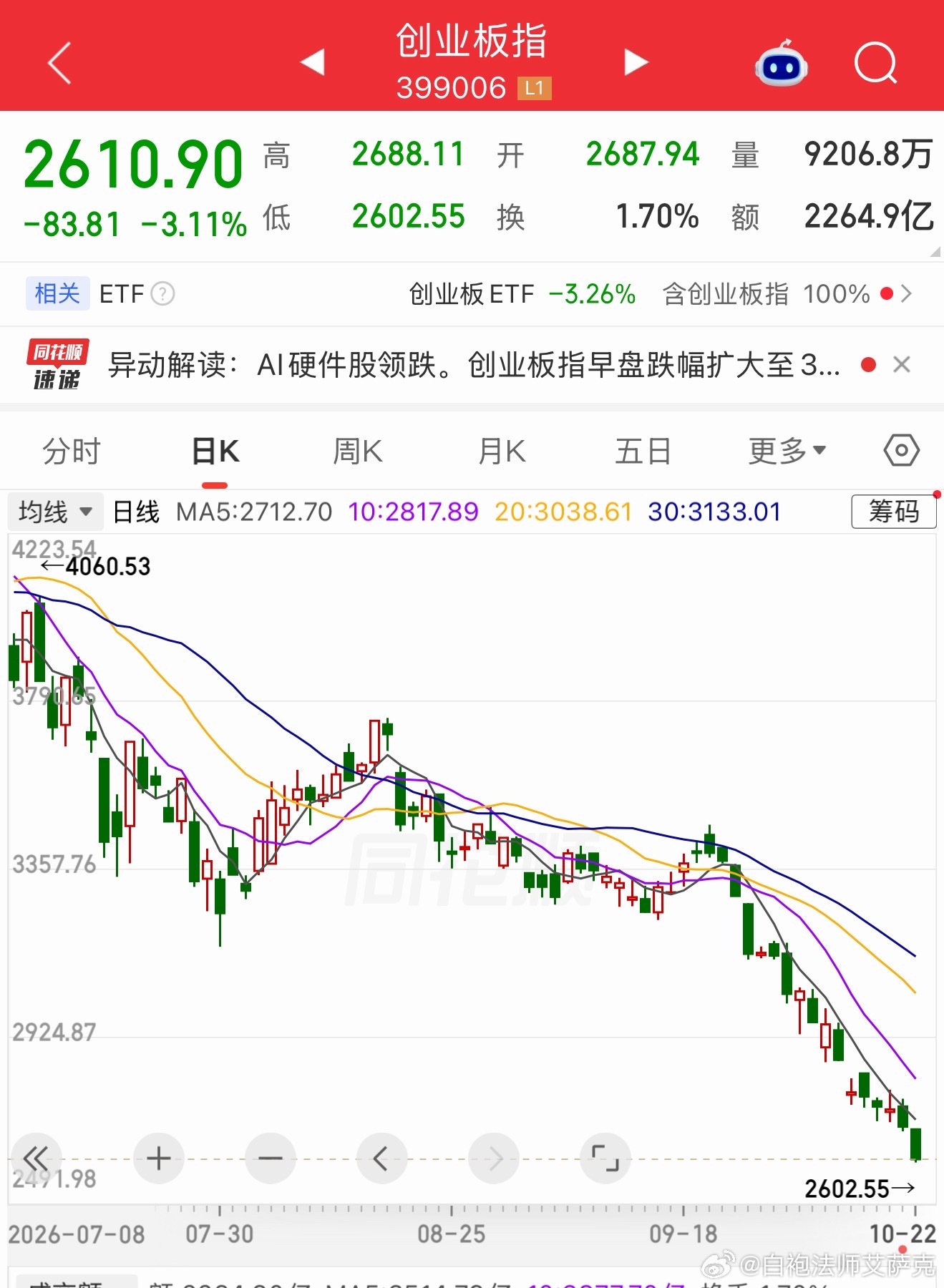 卧槽卧槽卧槽，多亏我跑的早……当直觉告诉你买的时候，你未必一定要听他的，但你的直