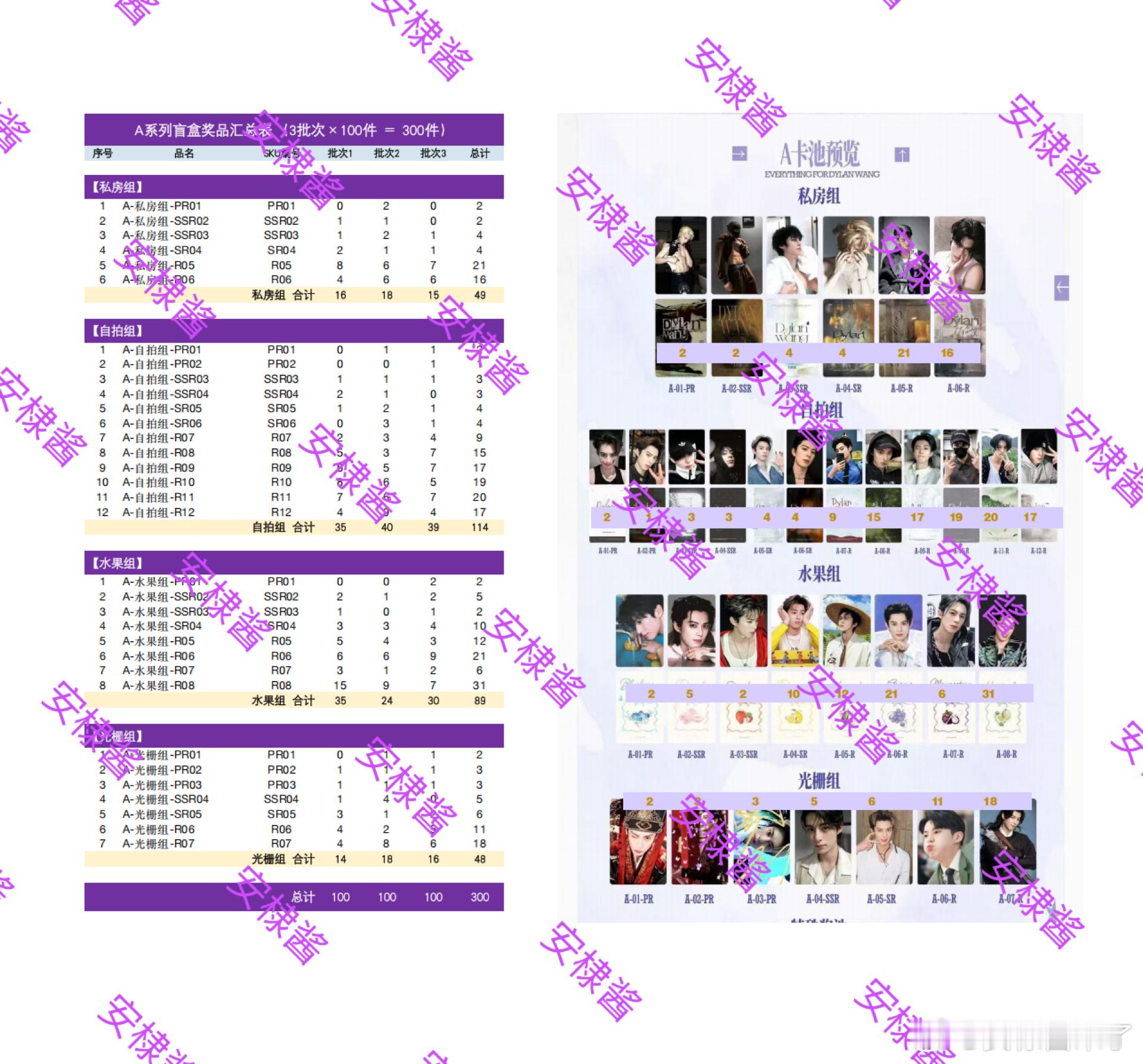王鹤棣[超话]  A组和C组完成，就差B组了[笑cry][笑cry][笑cry]