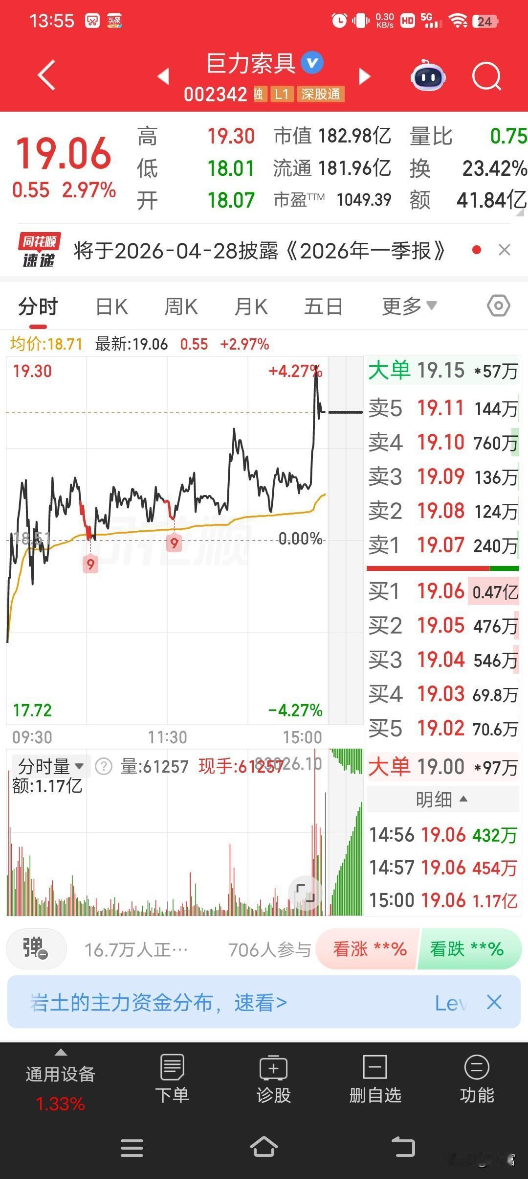 巨力索具最近走势确实强，最新价19.06元。之前它就有过强势涨停，当日以12.9
