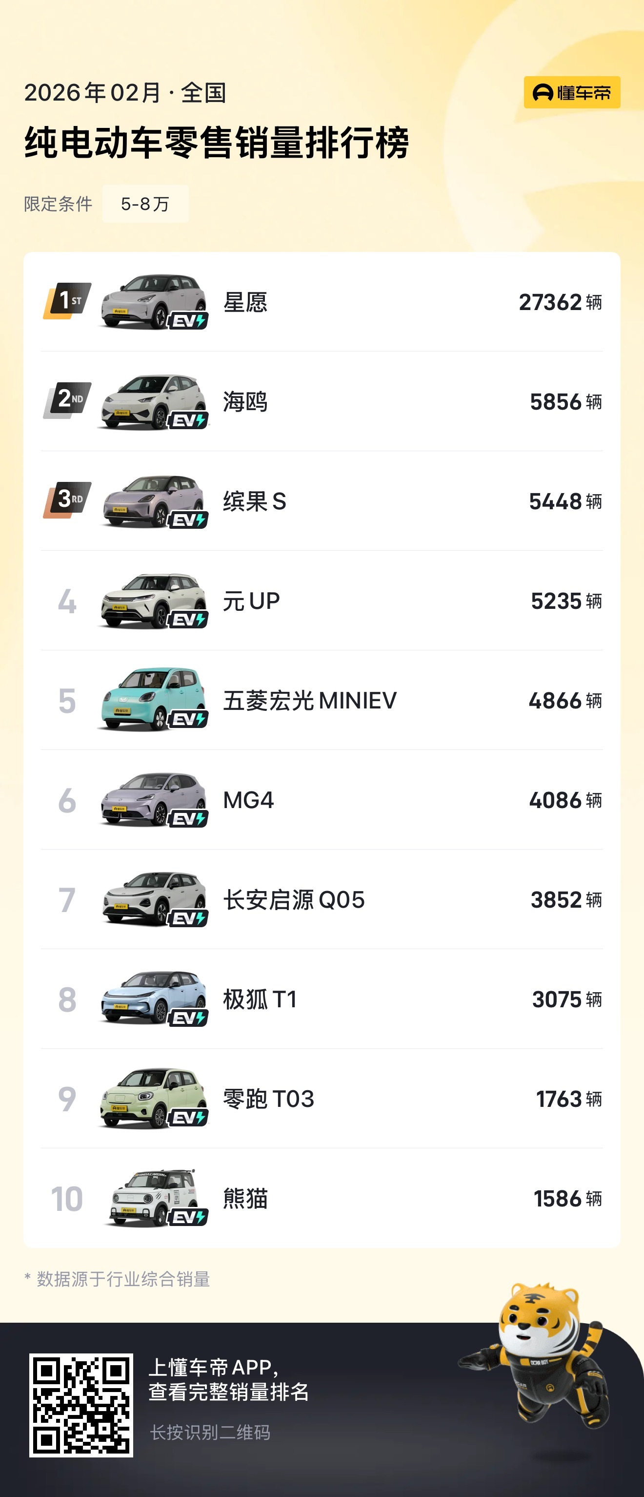 国内油价将迎5连涨能不能利好新能源汽车？有朋友有换电车的想法吗？原来有油车的用户