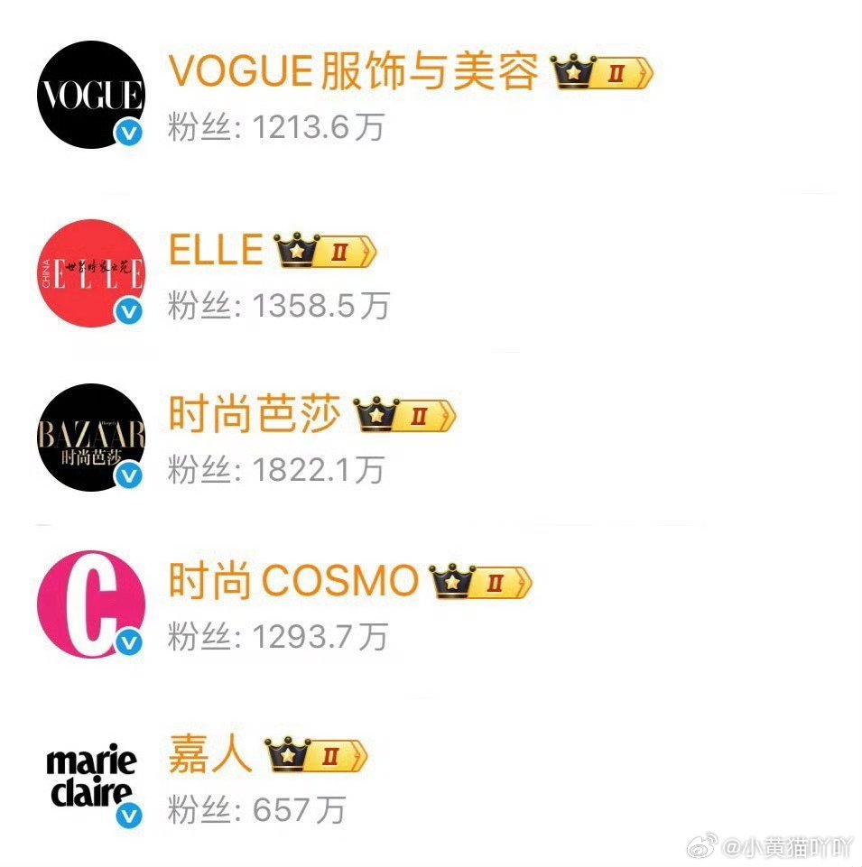 迪丽热巴嘉人预热迪丽热巴五大女刊满贯生辰将至，惊喜接连登场，嘉人六月刊正式预热，