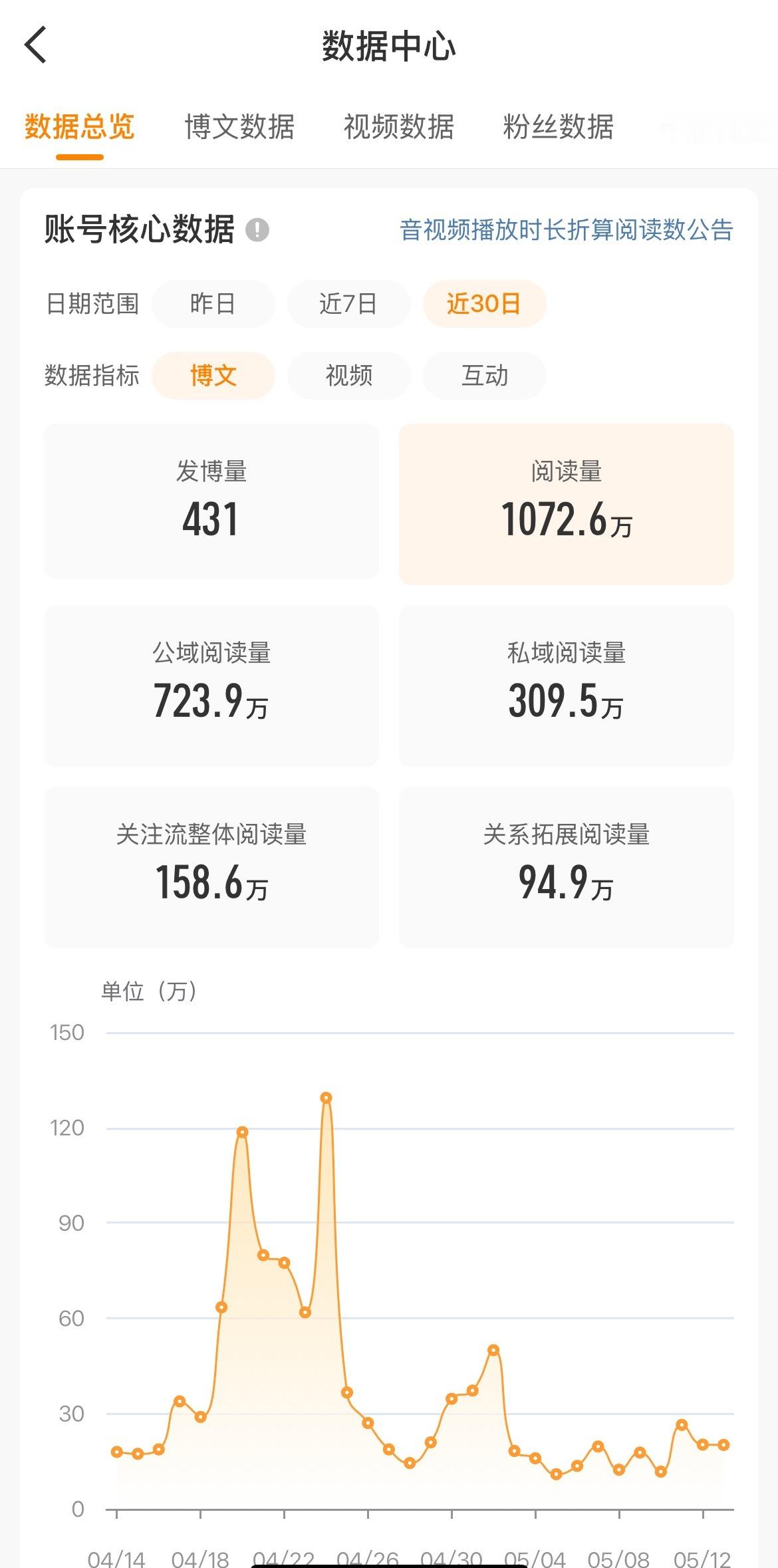 怎么办很危险了 