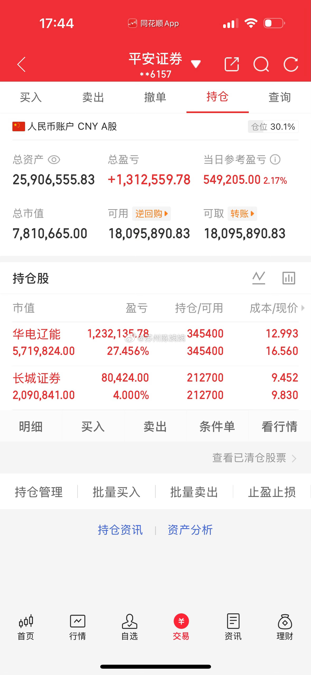 今日继续持仓：华电辽能、长城证券昨天跟着实盘上车的友友，是不是都吃肉了 不懂的可