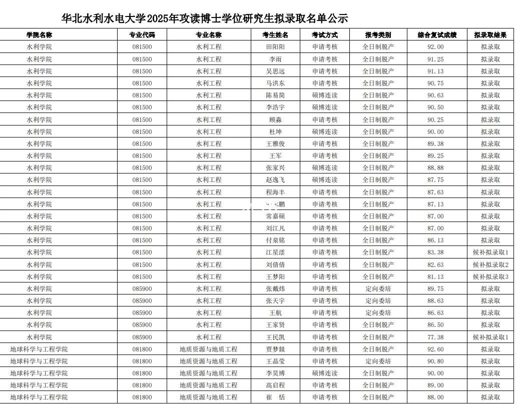 25年博士拟录取名单公布
