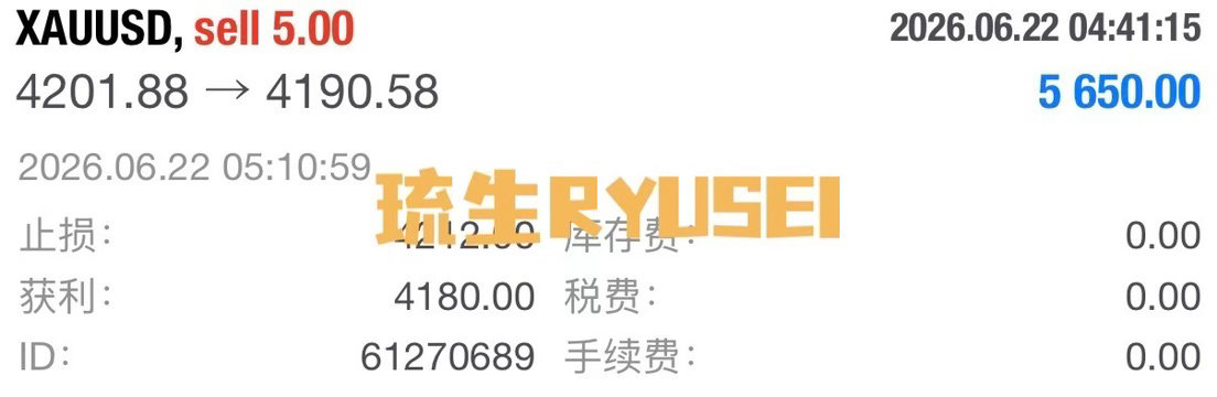 箜箪在4200一线成功切入拿下周一日内首胜，斩获11點空间，洛带5600美！现货