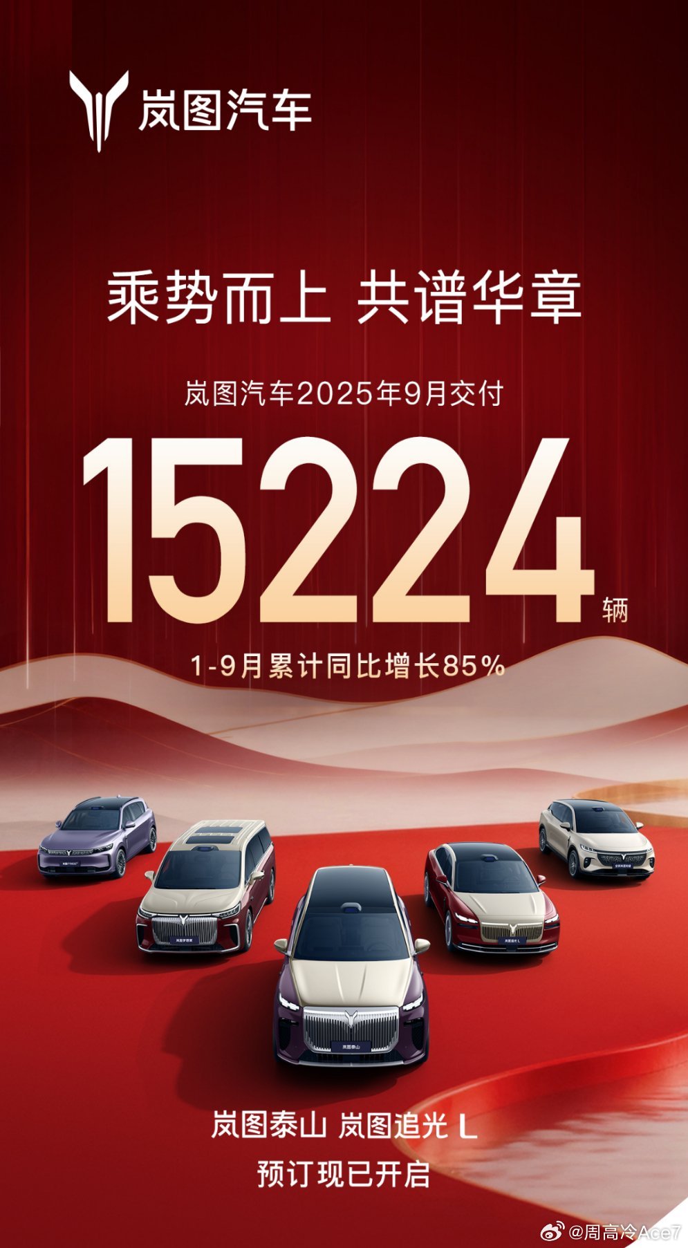 岚图汽车公布最新数据：9月交付15224辆，同比劲增52%，再创历史新高。1-9