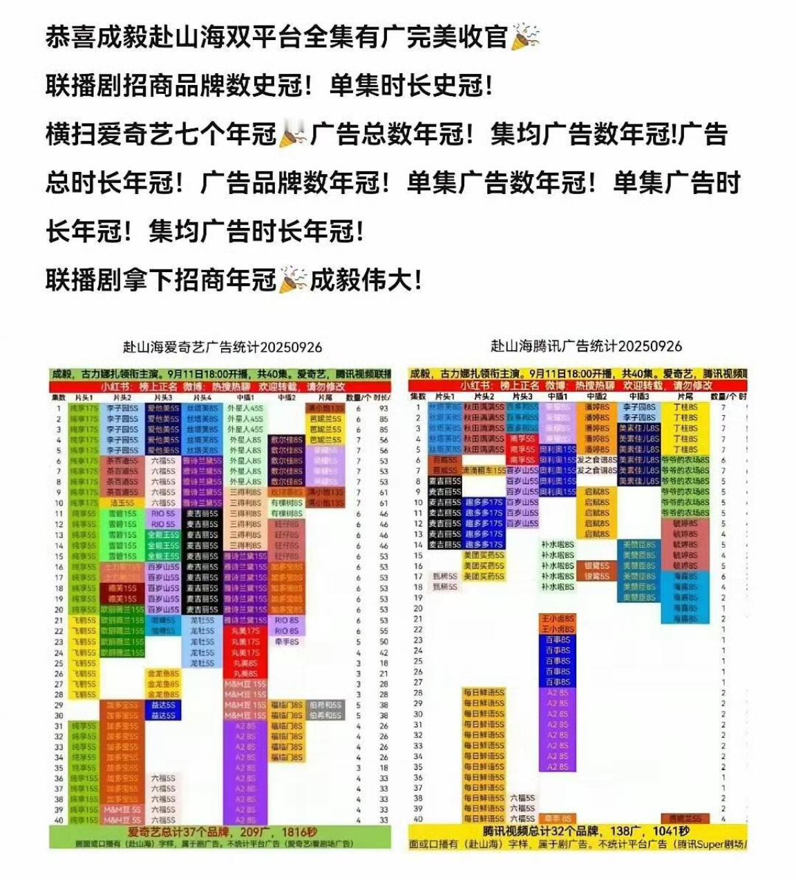 成毅是今年名符其实的内娱招商第一，云包场第一！商务能力太顶了！ 