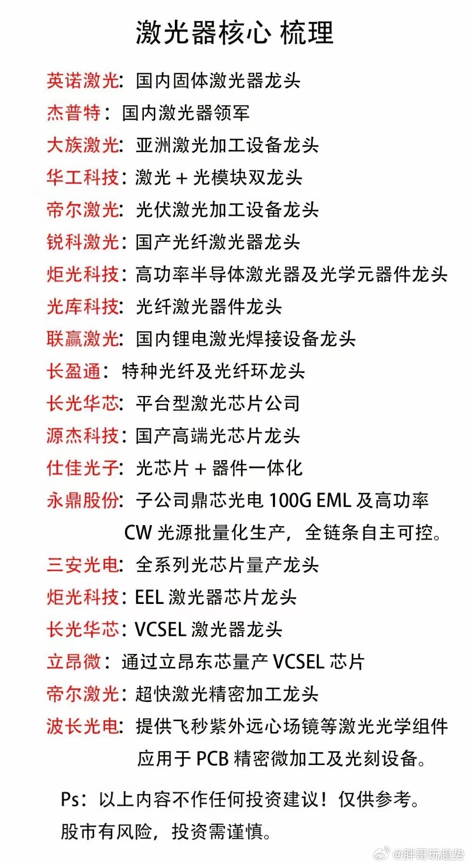 固体 / 光纤 / 光芯片 / 激光雷达企业完整梳理: 