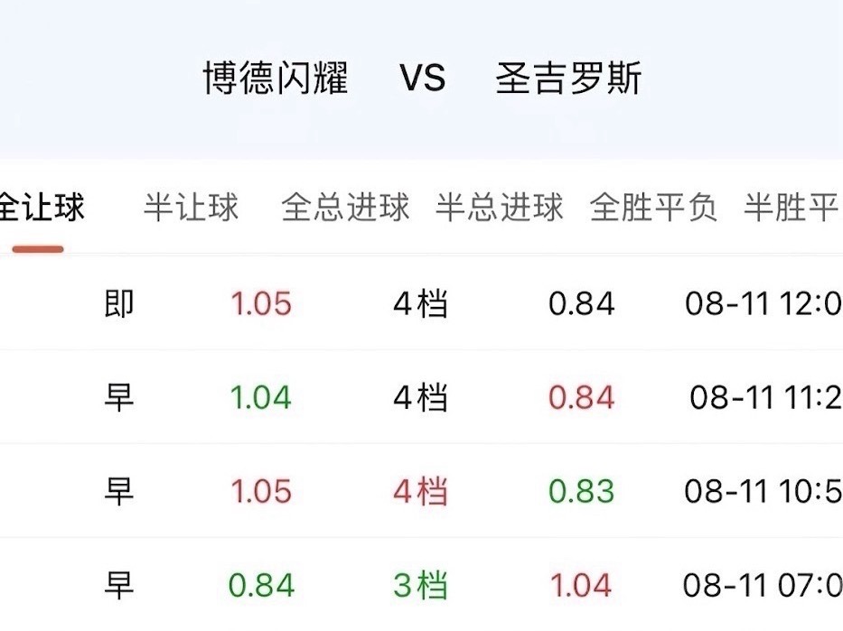 为什么偏偏卡在让4档这个位置？其实仔细体会一下，这个位置对支持博德闪耀的人来说，