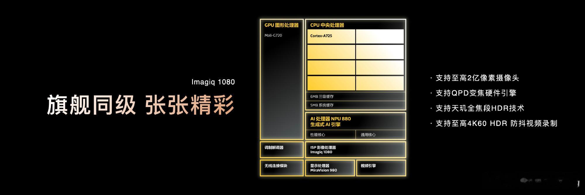 影像方面，天玑8400搭载 MediaTek Imagiq 1080 ISP 影