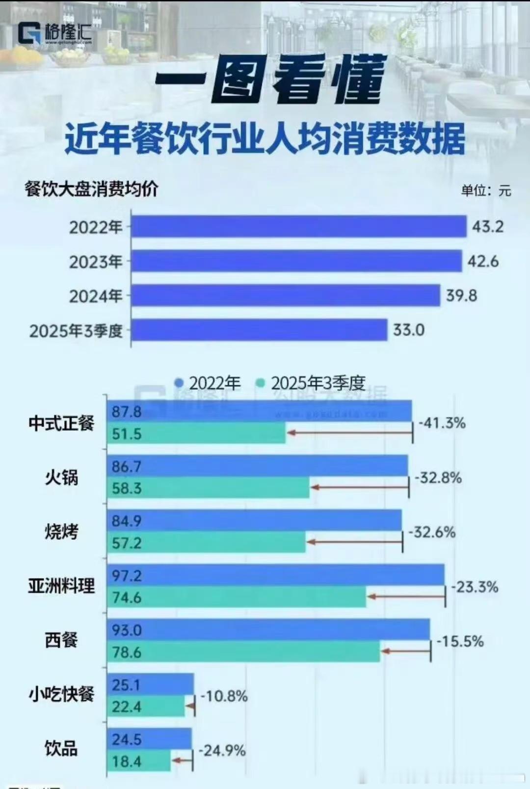 格隆汇这个数据对于消费降级给了实际数据 