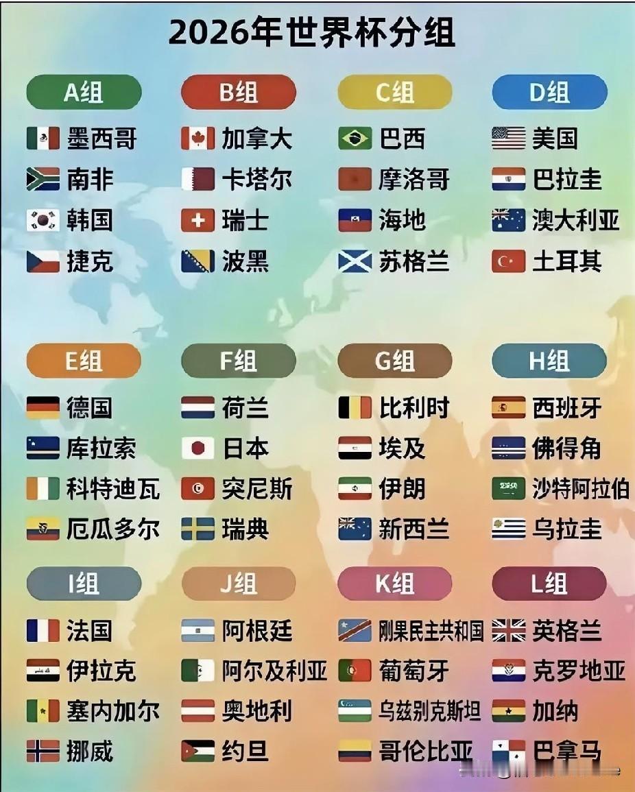 2026世界杯分组。2026足球赛
