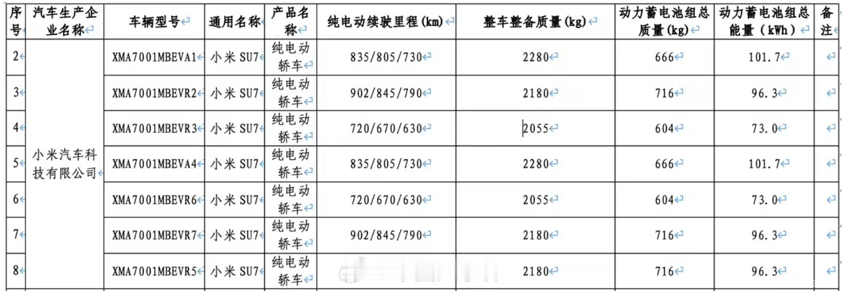 新一代小米SU7电池信息公布 2月10日消息，工信部发布的《减免车辆购置税的新能