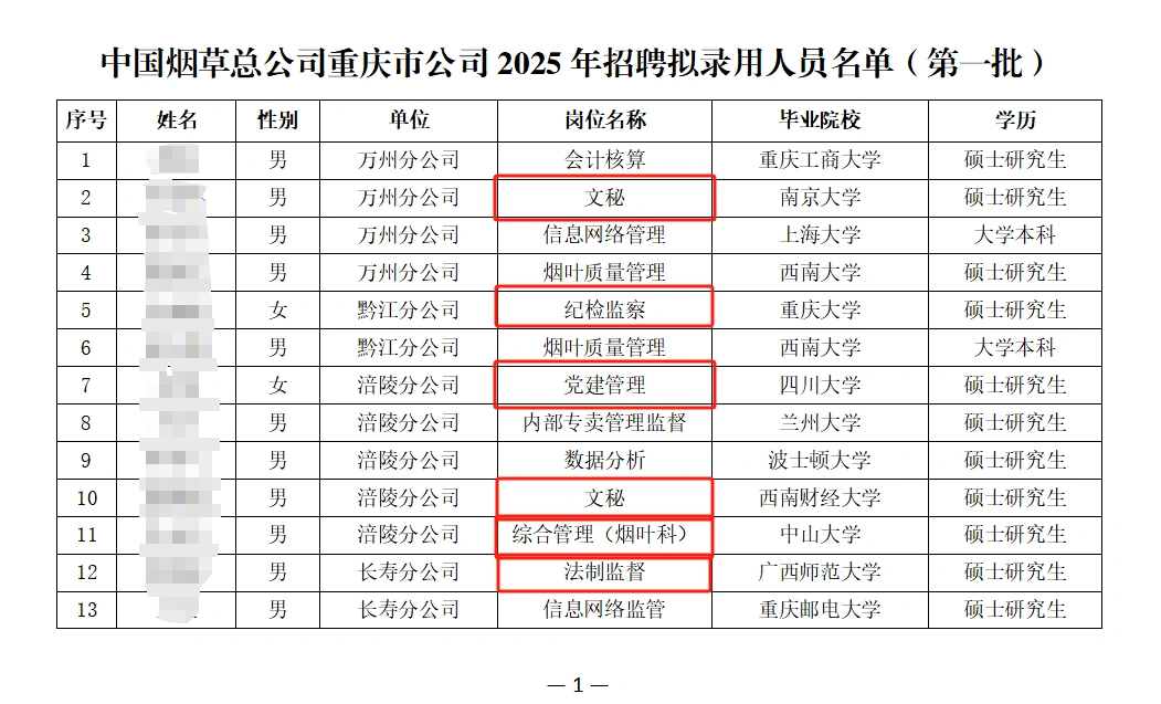中国烟草录取名单公示（文科上岸版）