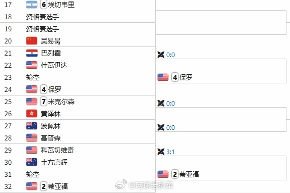 ATP250美国休斯顿站签表出炉  中国球员吴易昺 张之臻 黄泽林入围正赛比赛时