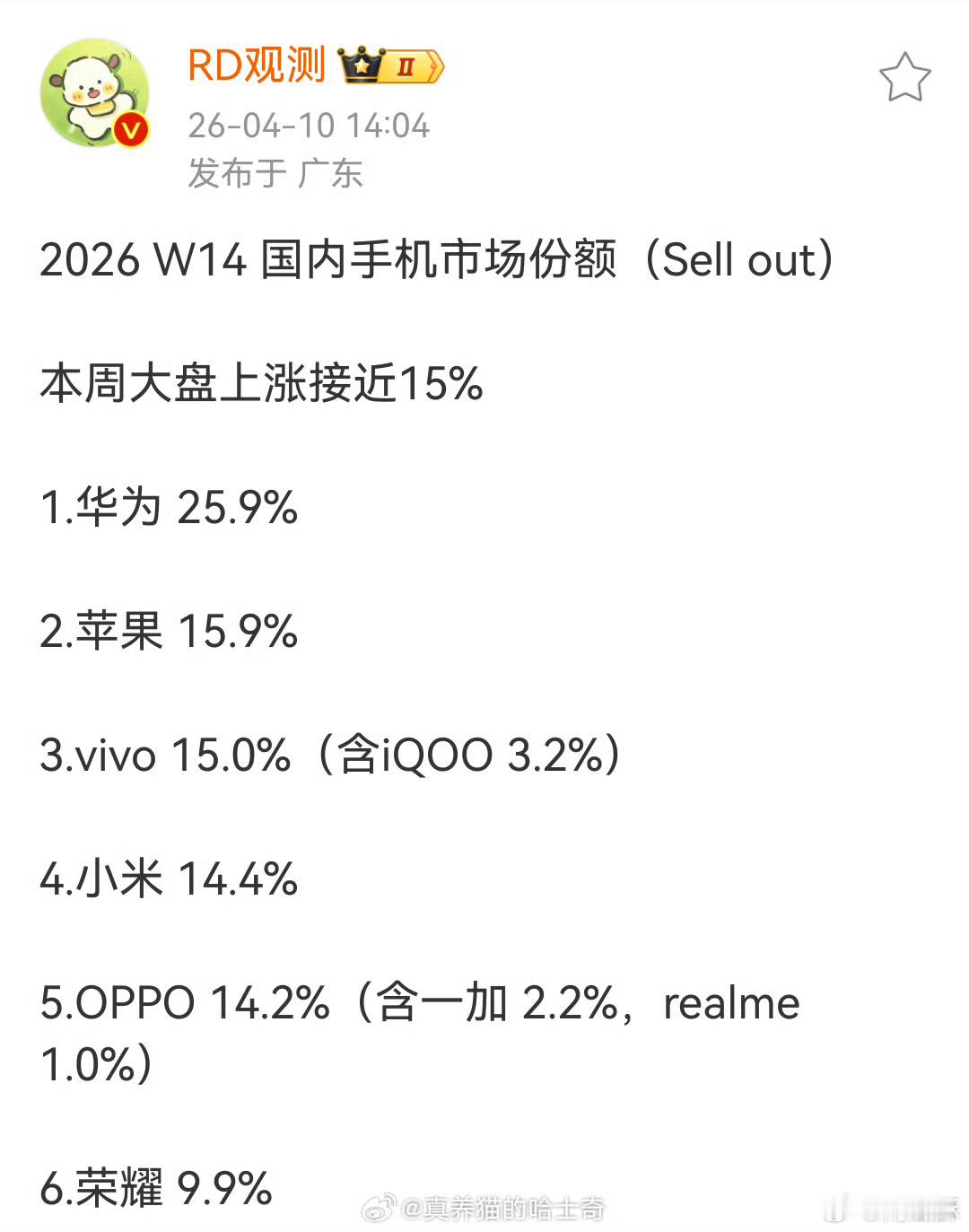 上周华为份额大涨，达到 25.9%，畅享90系列卖爆了。苹果、小米、vivo、O