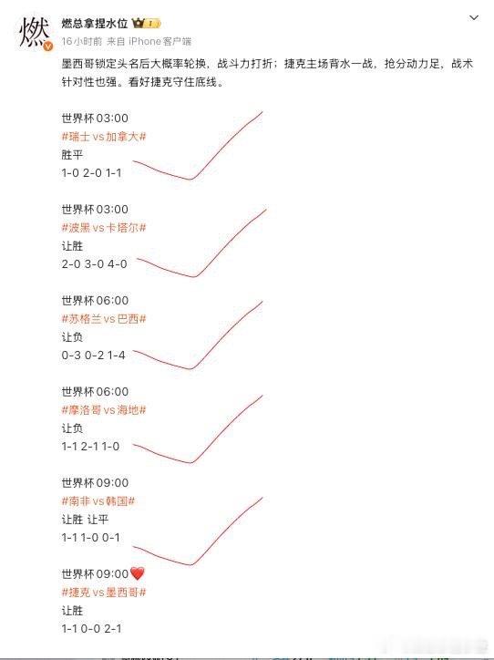 6月25日早上，韩国爆冷不敌南非，6场拿捏5场，状态继续在线！今天锁定淘汰赛，继