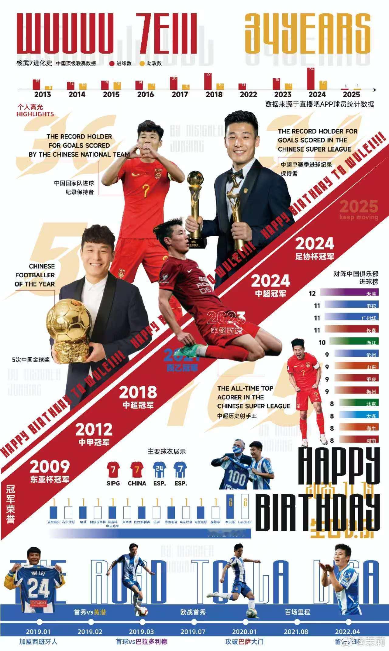 这个作品来自年轻的设计师 ，他专为 今天34岁生日而设计的