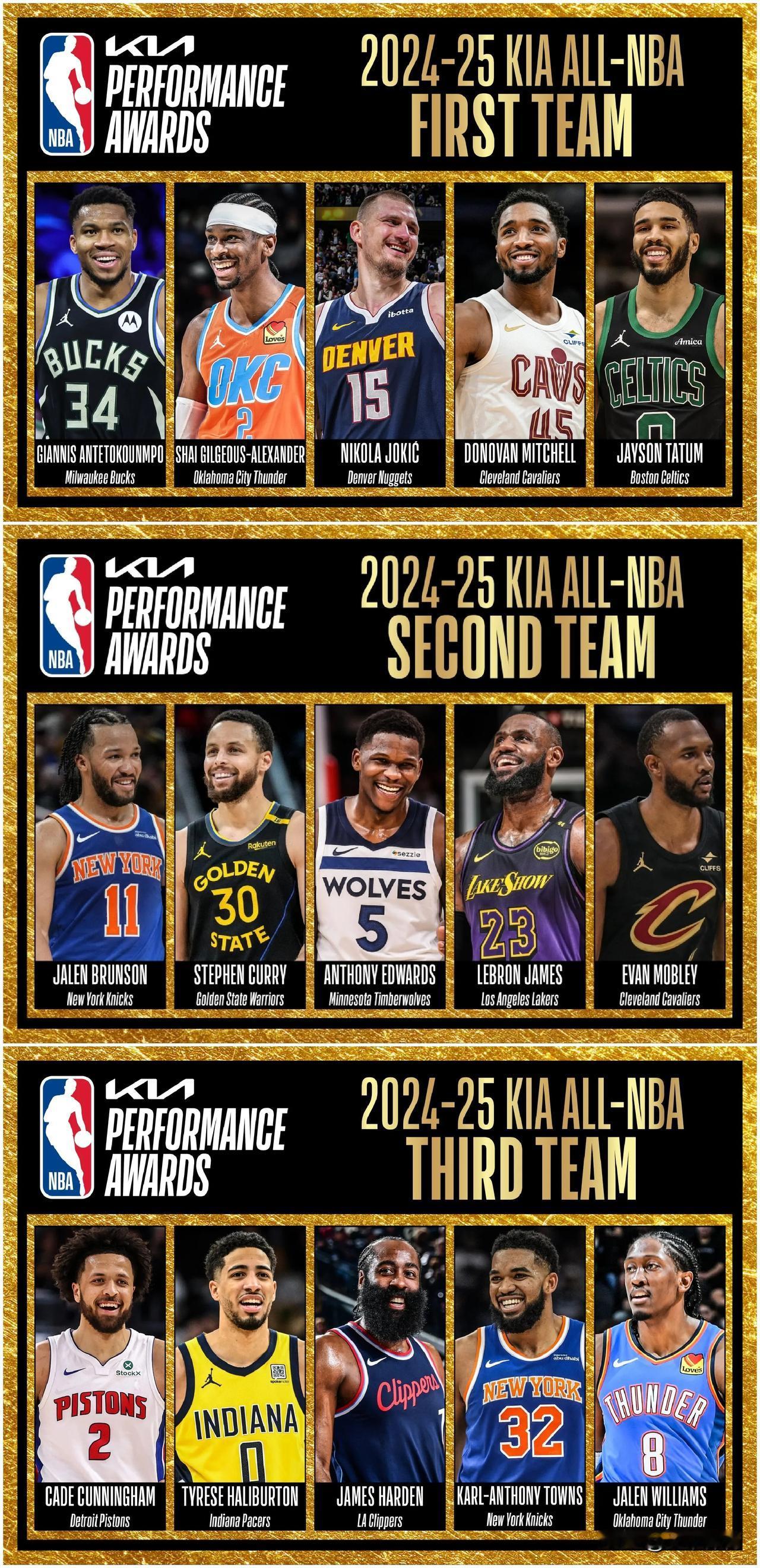 本赛季NBA常规赛最佳阵容公布：字母哥、亚历山大、约基奇、塔图姆和米切尔荣耀位列