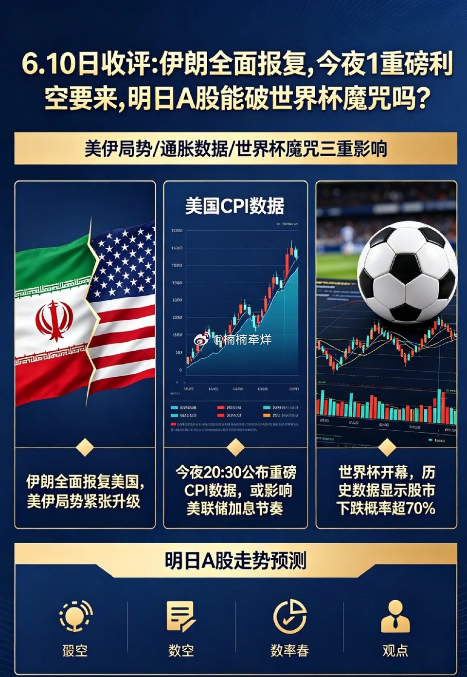 6.10日收评:伊朗全面报复,今夜1重磅利空要来,明日A股能破世界杯魔咒吗？今天