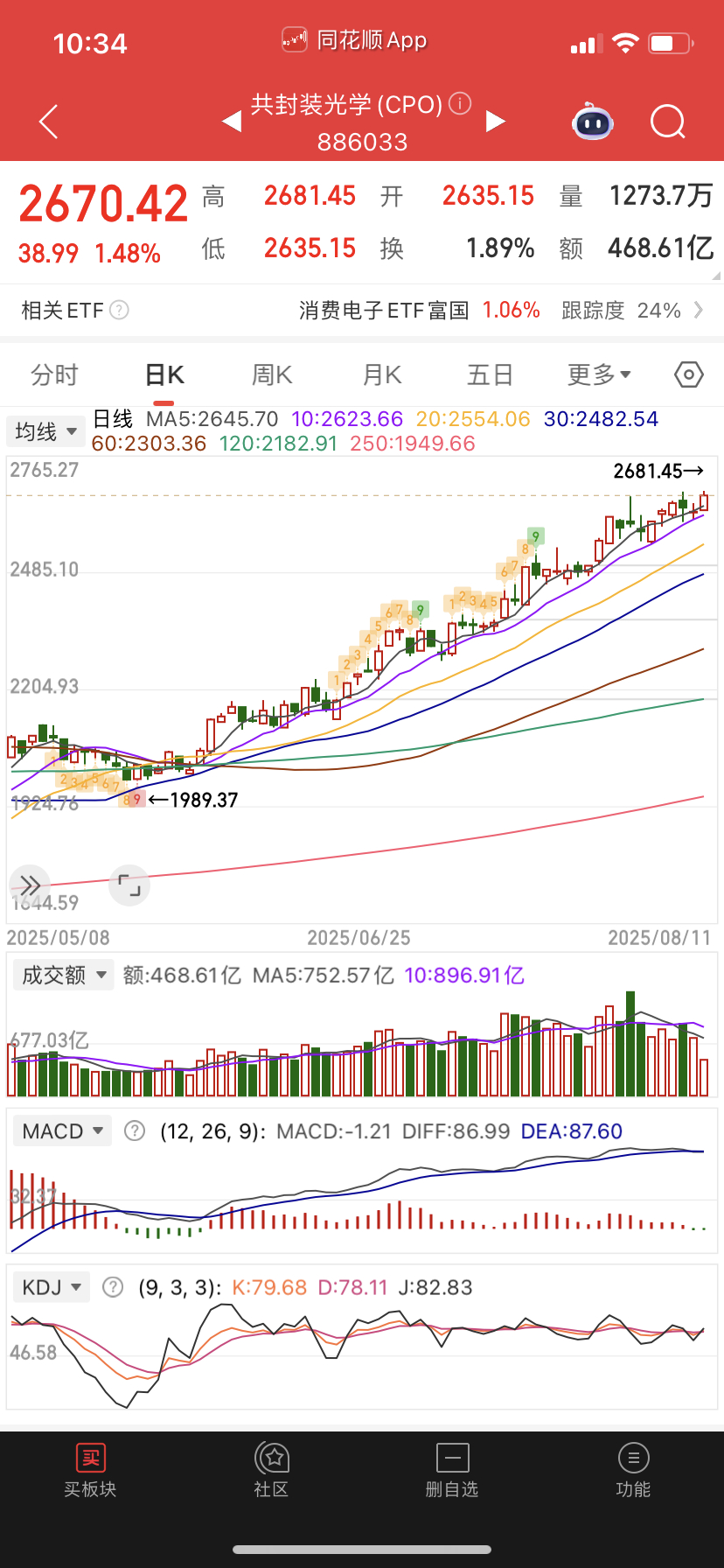 Cpo系列，其实这几个基本一个方向的。 ​​​