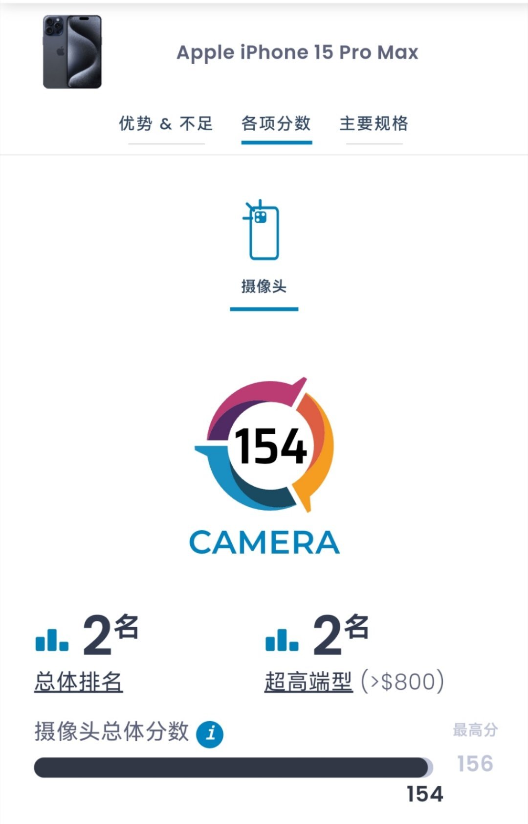 苹果 iPhone 15 Pro Max 的DXOMARK 影像成绩公布：154