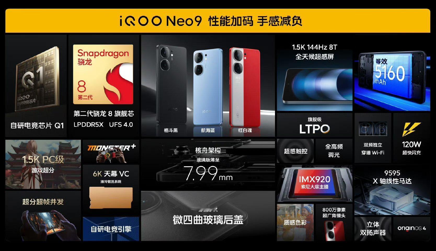 iQOO Neo9系列应该是是 iQOO 史上最大VC均热板了吧？为游戏而生当然