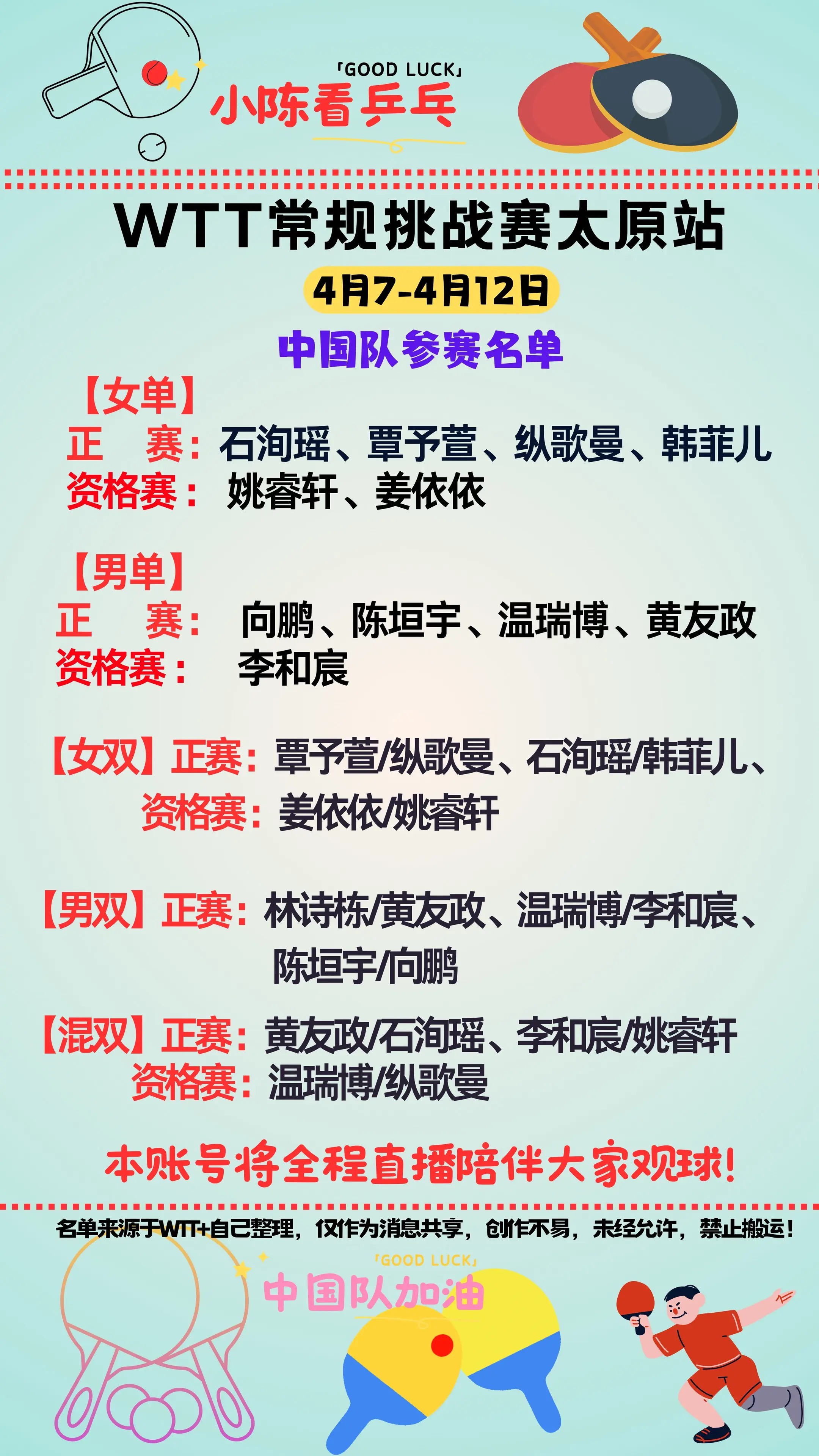 WTT常规挑战赛太原站中国队参赛名单。WTT常规挑战赛太原站中国队参赛...