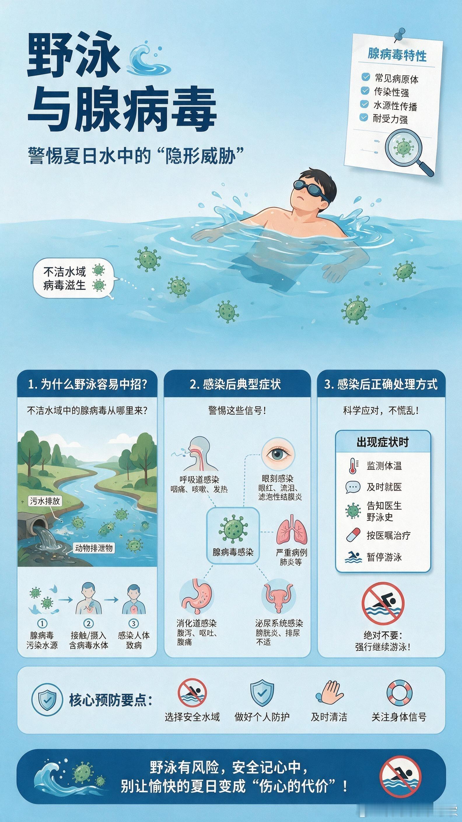 游泳 腺病毒 理解大家夏天都爱出去玩水，但一定要注意水质安全，及时关注身体健康，