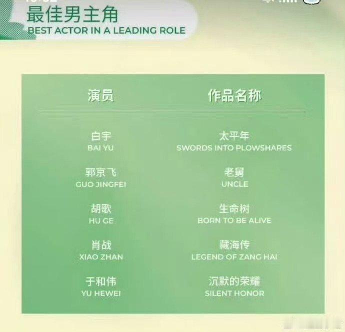 网传白玉兰颁奖典礼艺人名单 网传白玉兰颁奖典礼艺人名单，心态真的要放平，别和去年