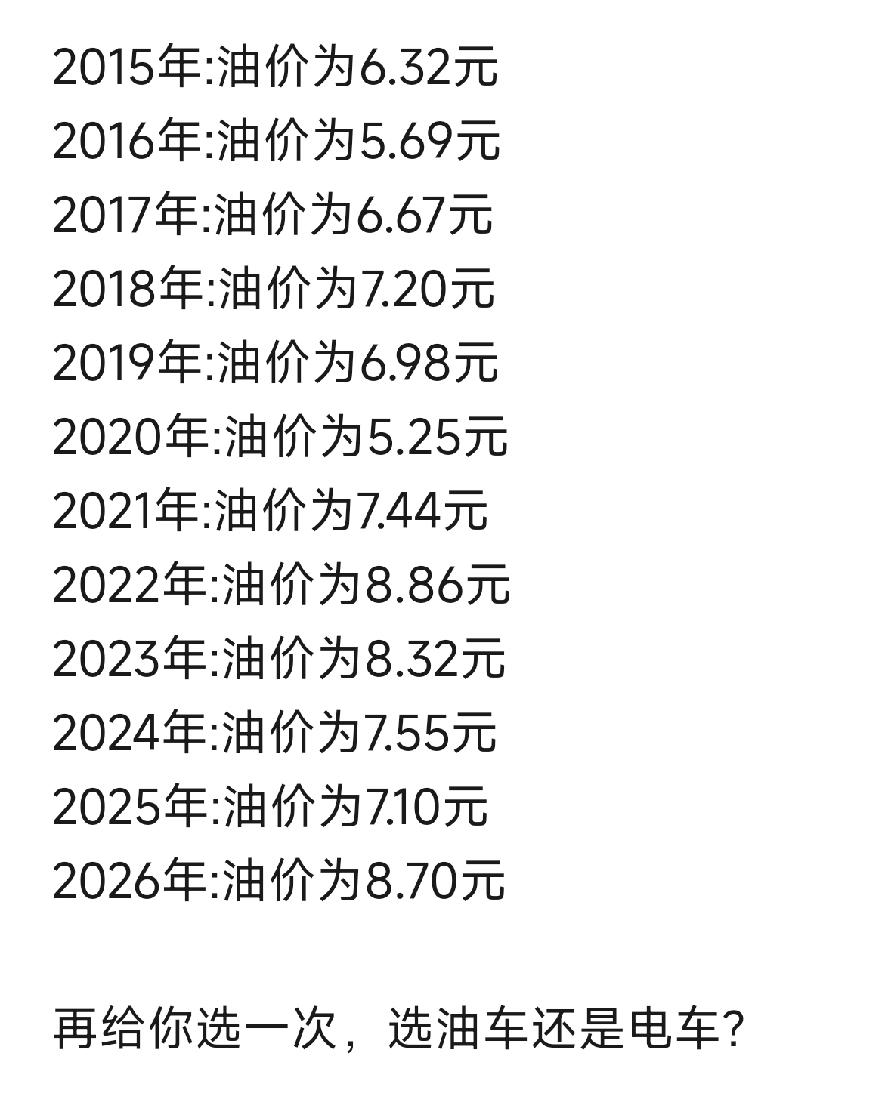 2015年:油价为6.32元
2016年:油价为5.69元
2017年:油价为6