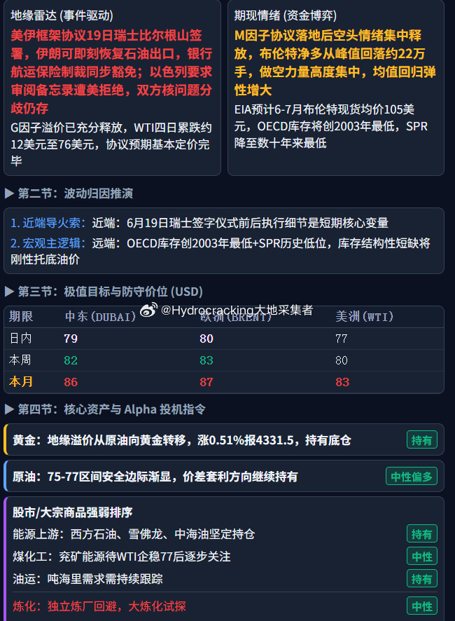 大地说原油 每日油价 